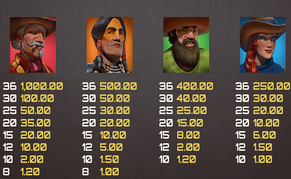 money train 4 paytable