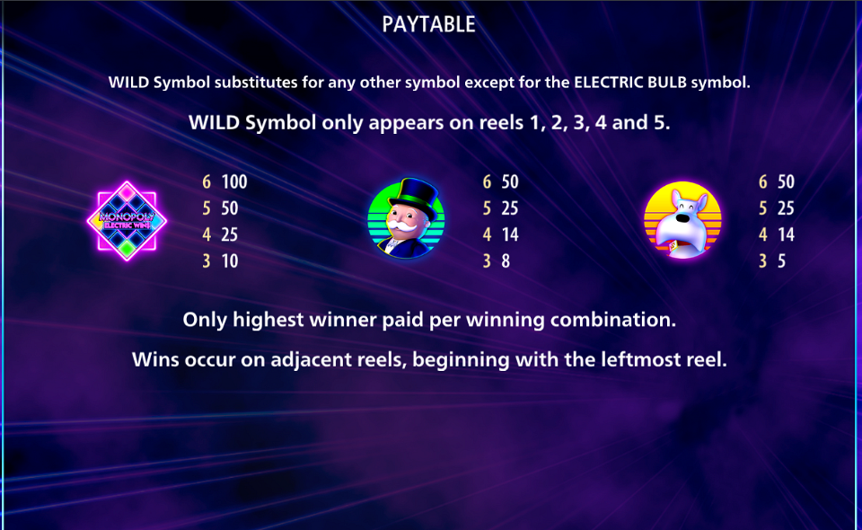 monopoly electric wins paytable 1
