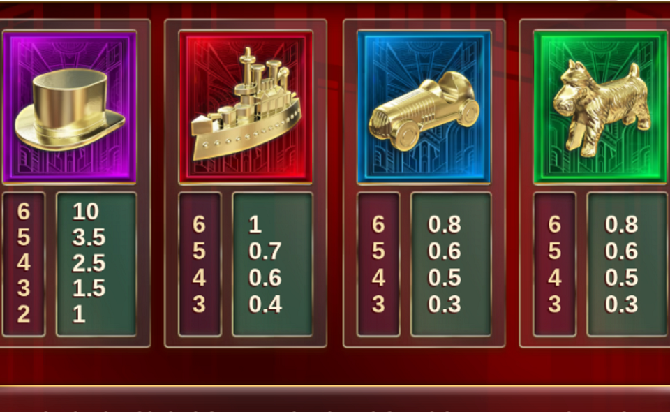 monopoly megapots paytable 1