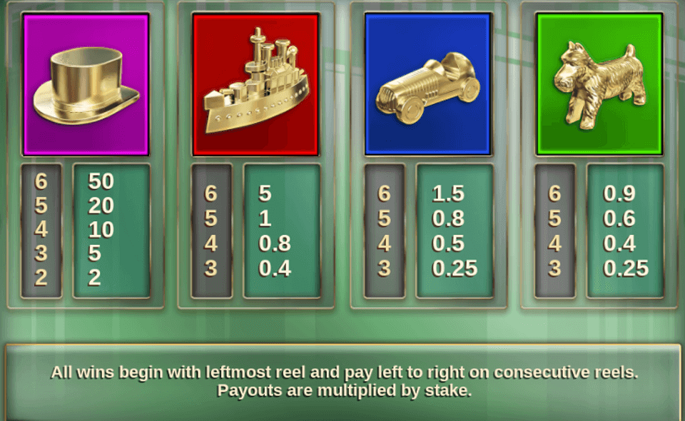 monopoly megaways paytable 1