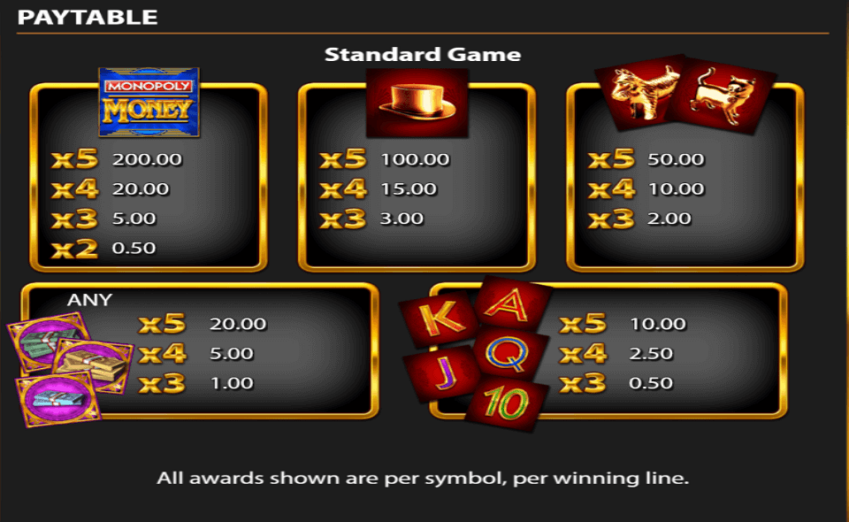 monopoly on the money paytable 1