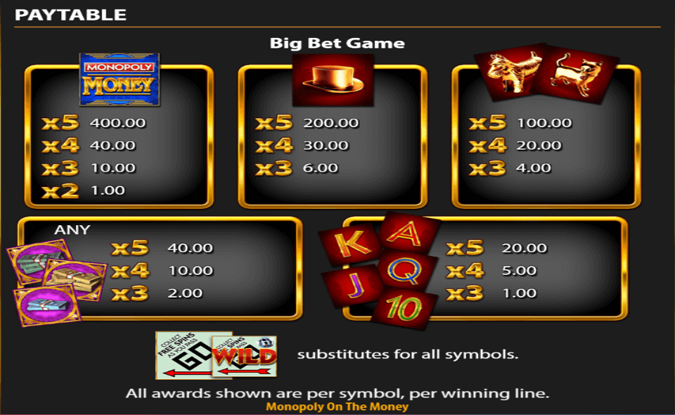 monopoly on the money paytable 2