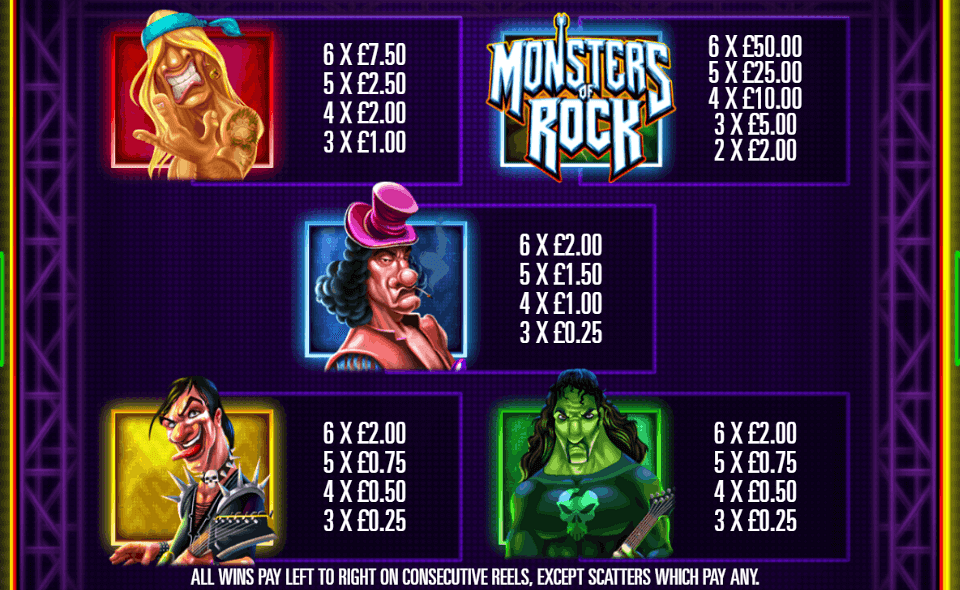 monsters of rock megaways paytable 1