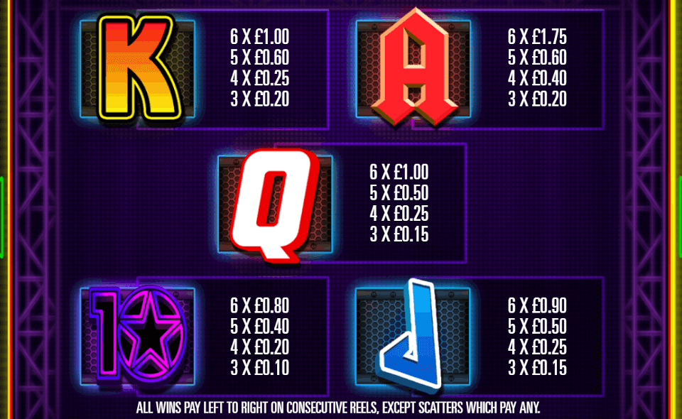 monsters of rock megaways paytable 2