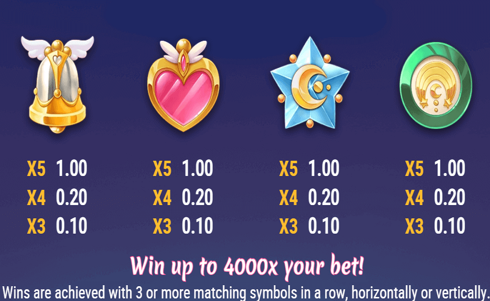 moon princess trinity paytable 2