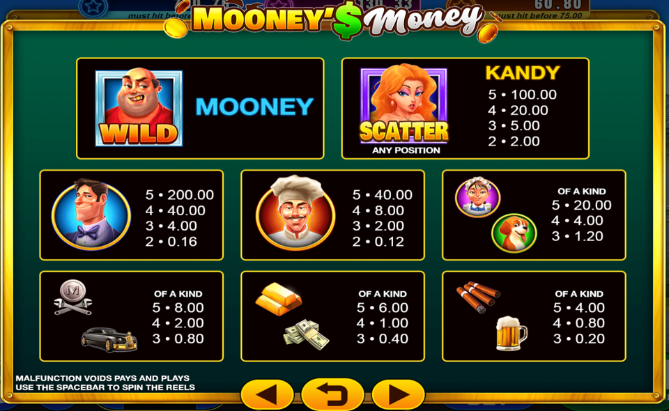 mooneys money paytable