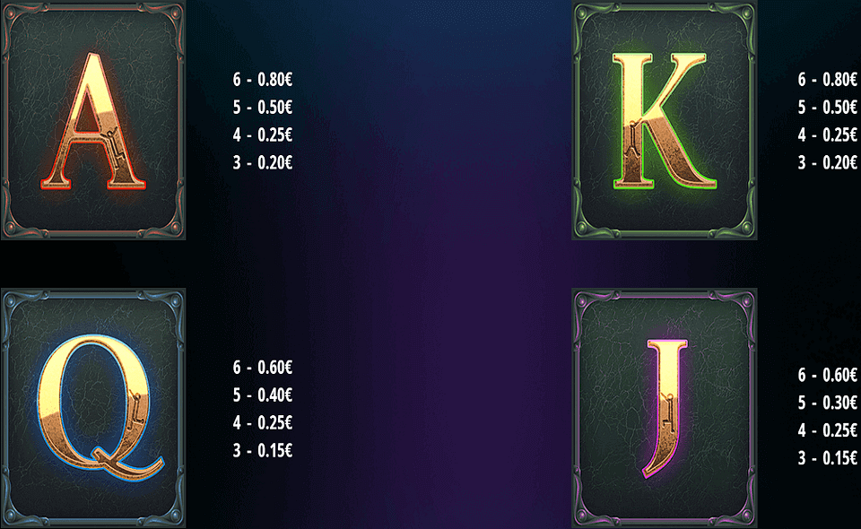 moriarty megaways paytable 2