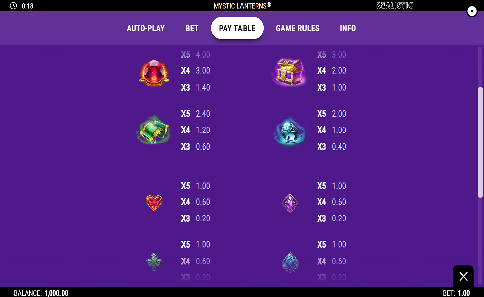 mystic lanterns paytable