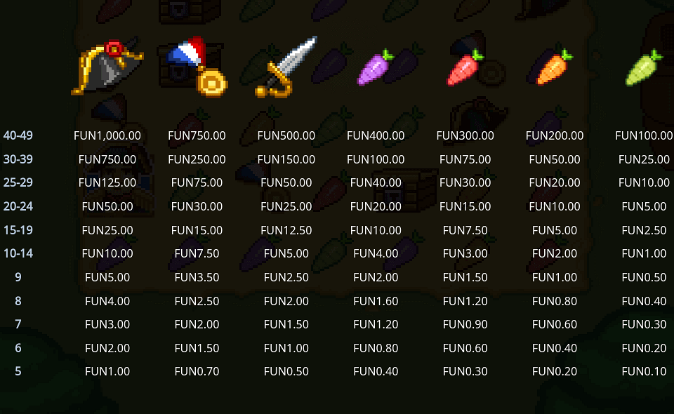napoleon vs rabbits paytable