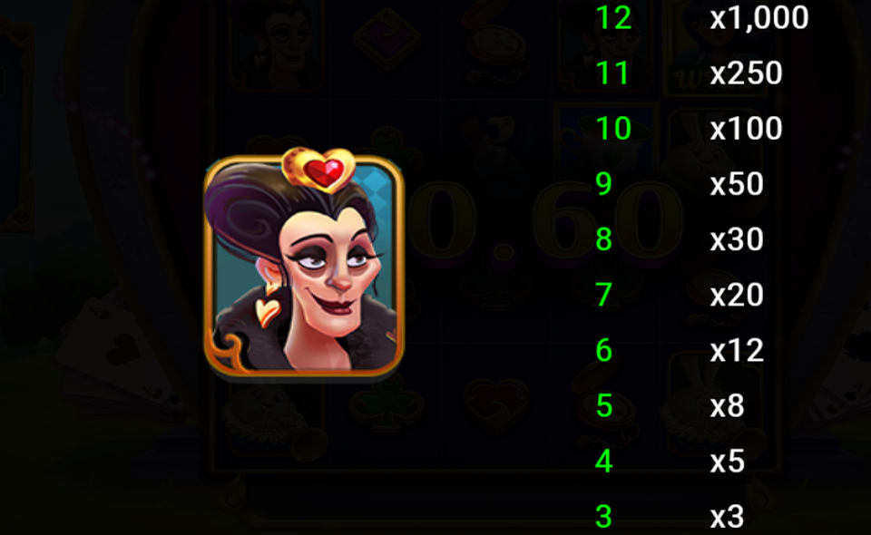 neogames adventures in wonderland paytable 1 1