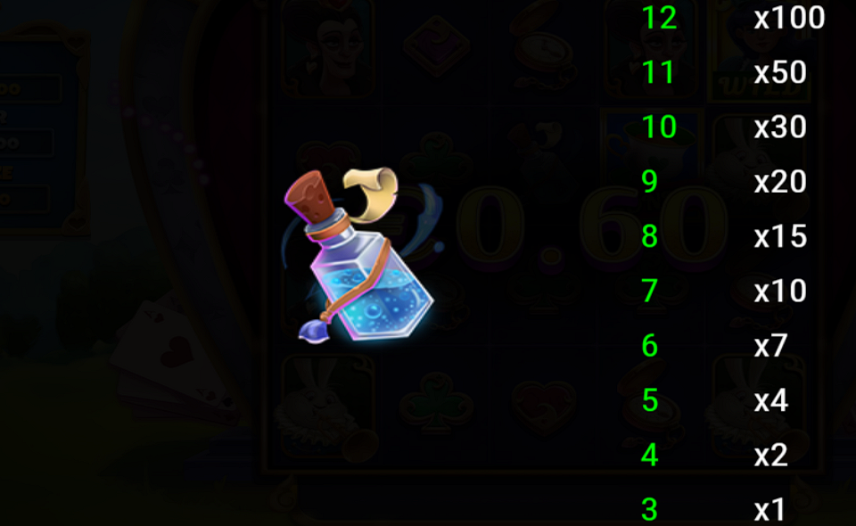 neogames adventures in wonderland paytable 3 1