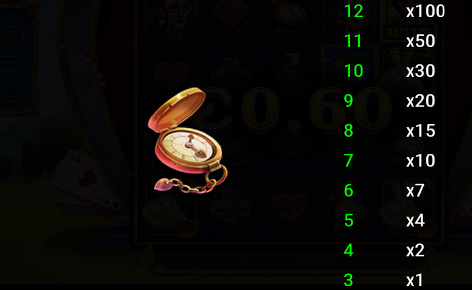 neogames adventures in wonderland paytable 4 1