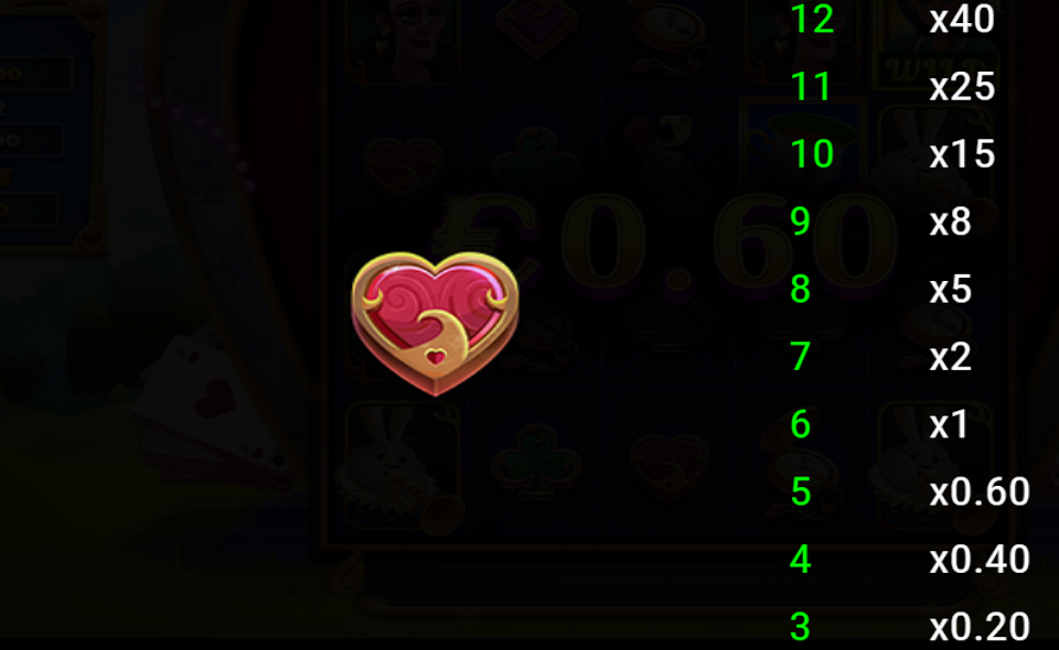 neogames adventures in wonderland paytable 5 1