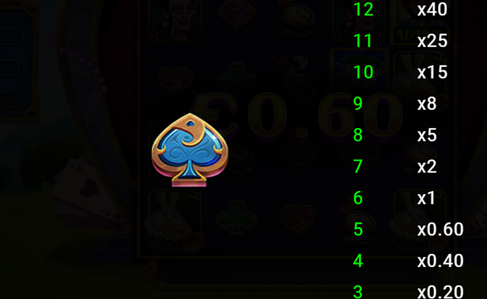 neogames adventures in wonderland paytable 6 1