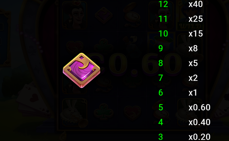 neogames adventures in wonderland paytable 7 1