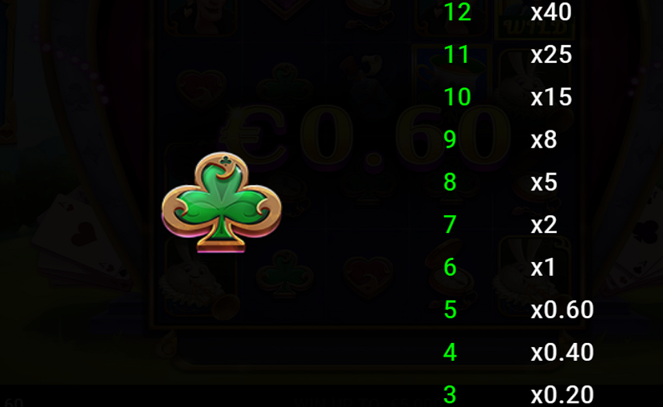 neogames adventures in wonderland paytable 8 1