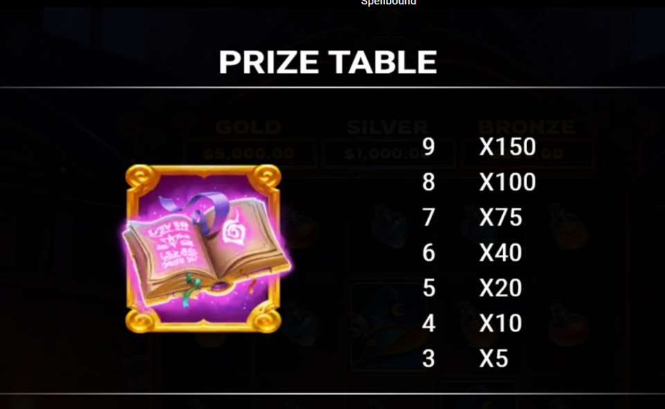 neogames spellbound paytable 1