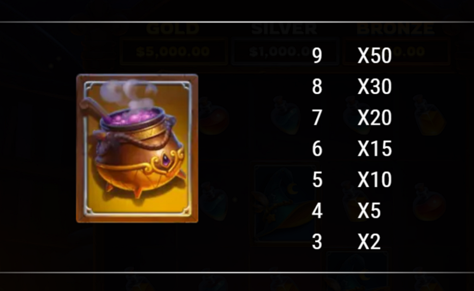 neogames spellbound paytable 2