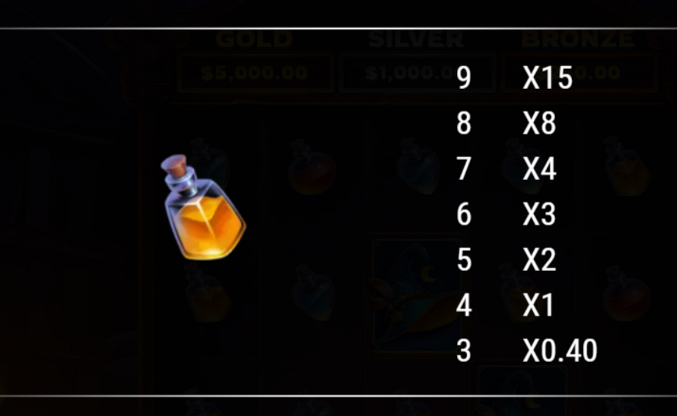 neogames spellbound paytable 5