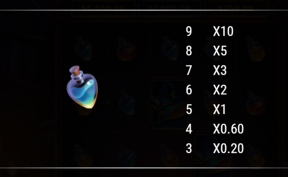 neogames spellbound paytable 6