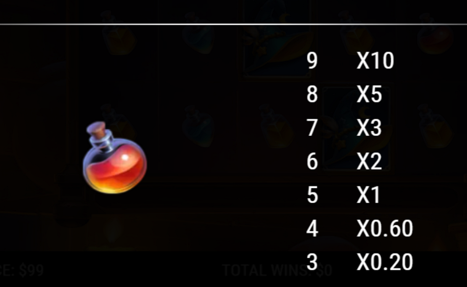 neogames spellbound paytable 7