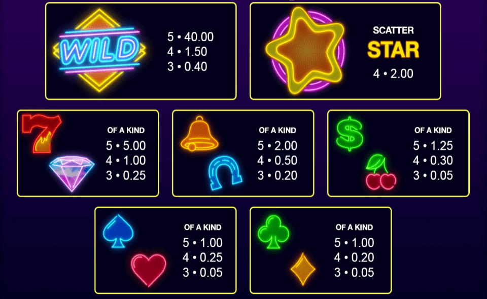 neon lights quad paytable