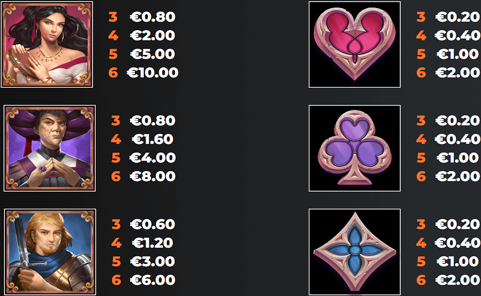 notre dame tales gigablox paytable 2