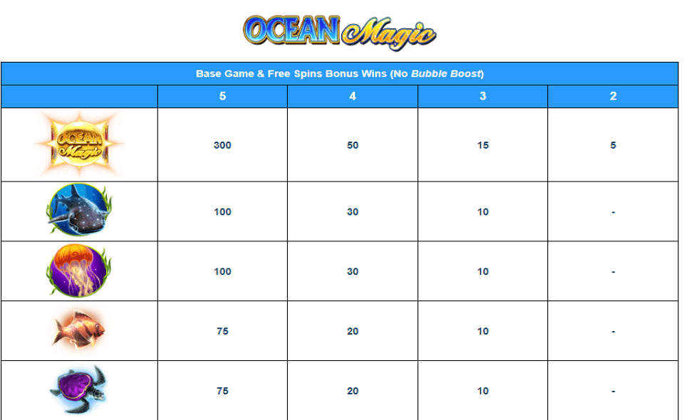 ocean magic paytable