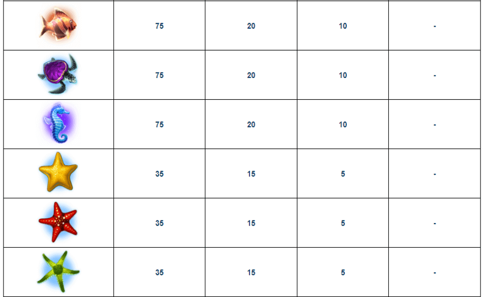 ocean magic paytable2