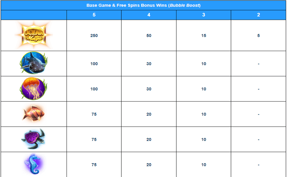 ocean magic paytable3