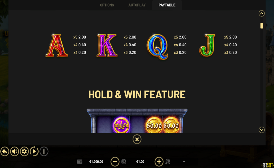 once again upon a time hold and win paytable 2