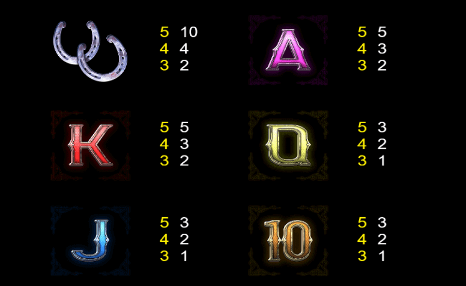 outlaw waysfecta paytable3