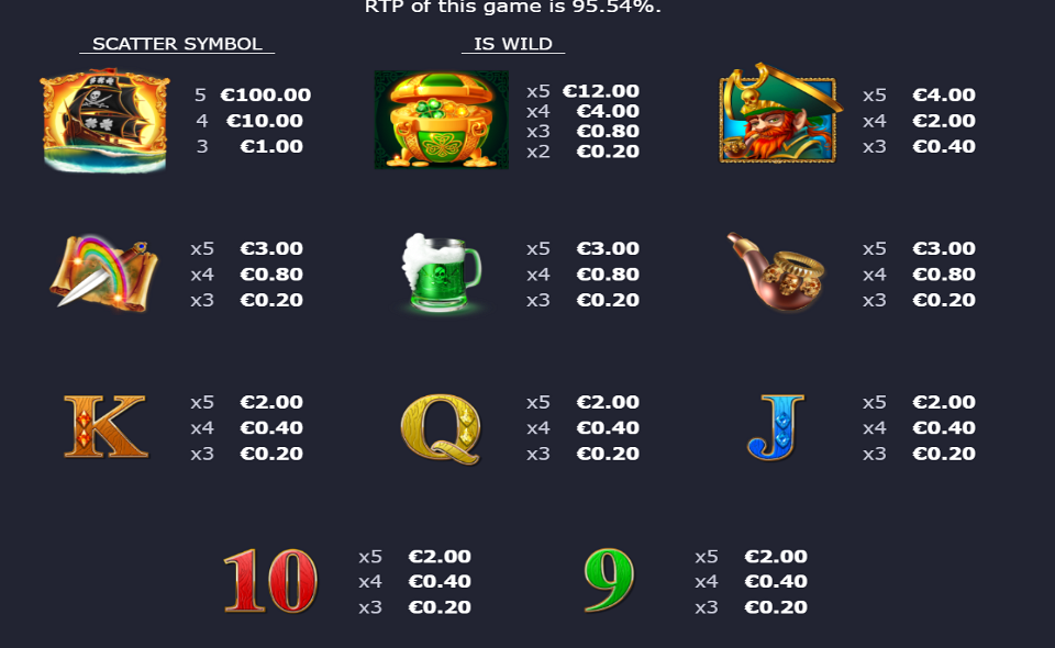 paddy o plunder 2 paytable