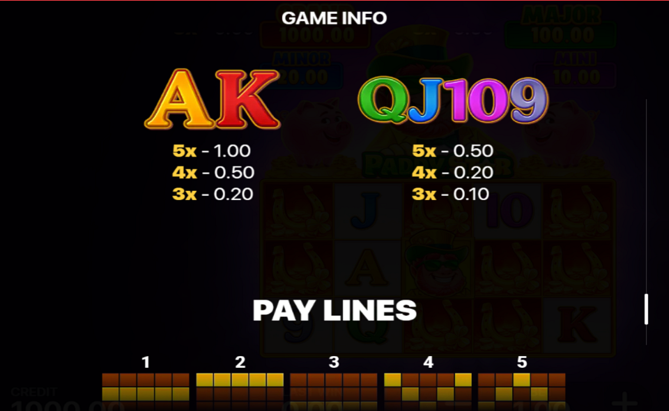 paddy star smash and win paytable 2