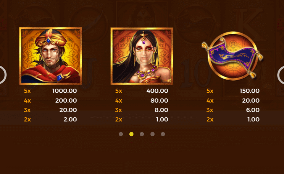 palace of treasures paytable