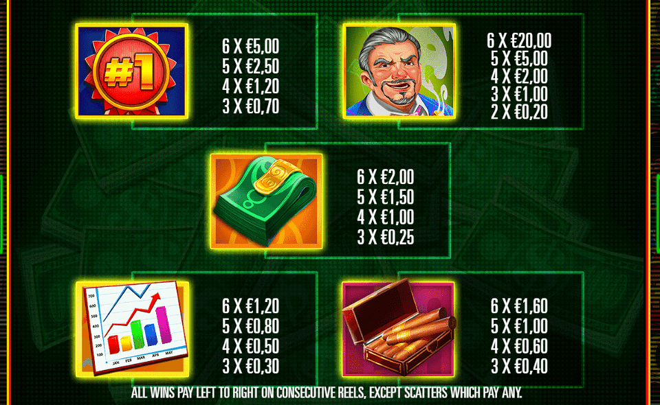 payday megaways paytable 1