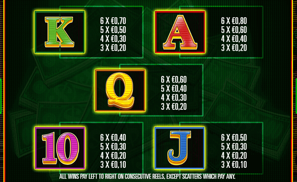 payday megaways paytable 2