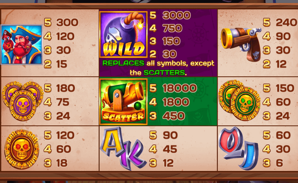 pearls of pirate treasure paytable