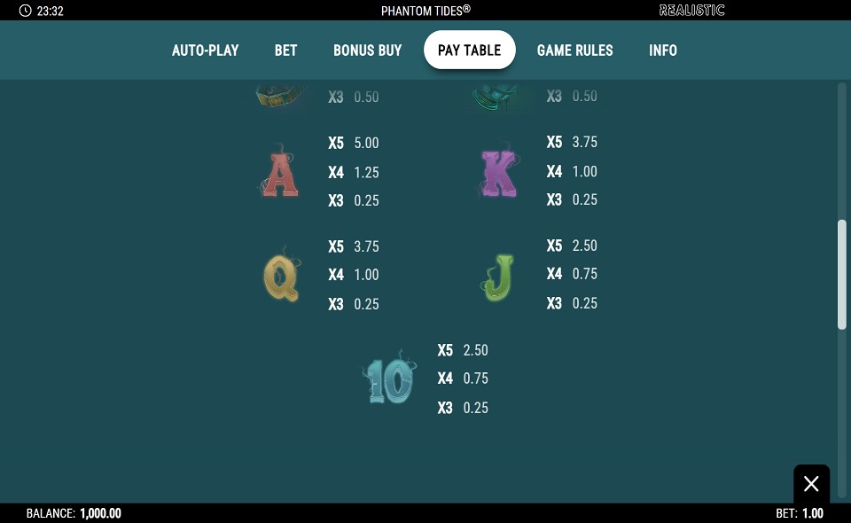 phantom tides paytable 2