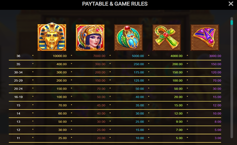 pharaohs last wish paytable 1
