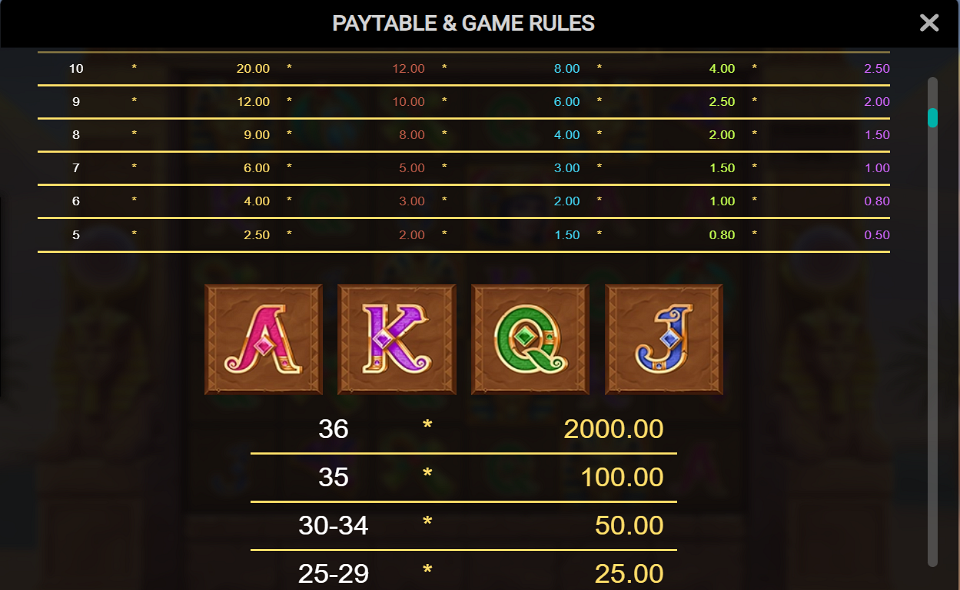 pharaohs last wish paytable 2