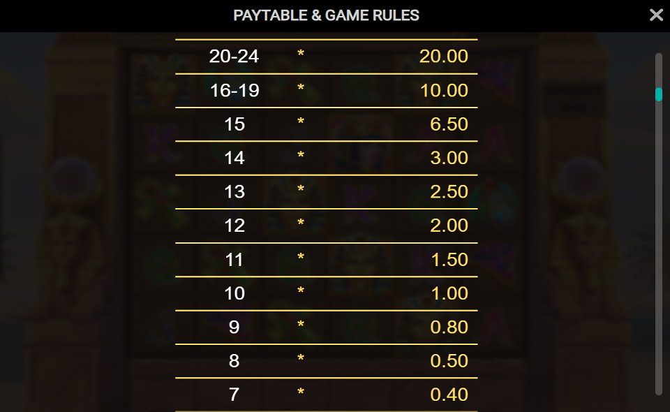 pharaohs last wish paytable 3