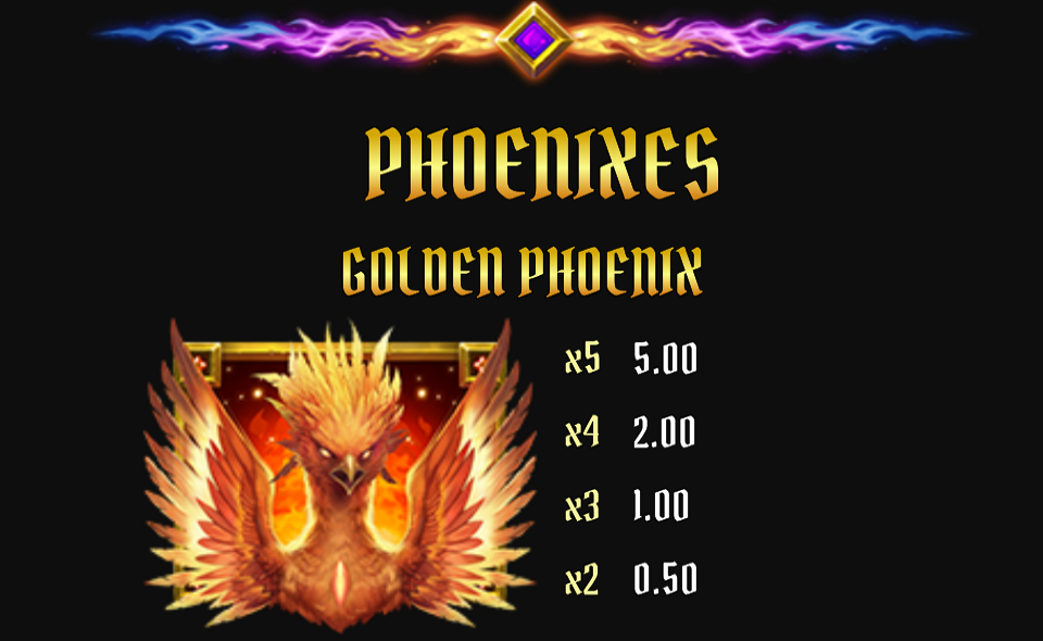 phoenix frenzy triple win paytable 1