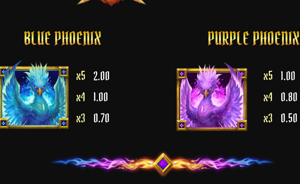 phoenix frenzy triple win paytable 2
