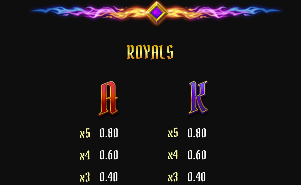 phoenix frenzy triple win paytable 3