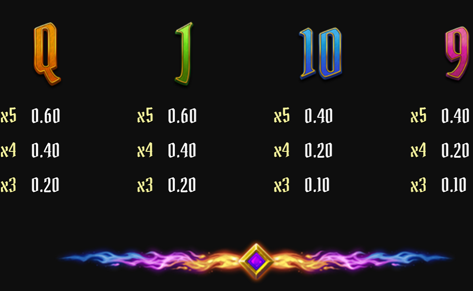 phoenix frenzy triple win paytable 4