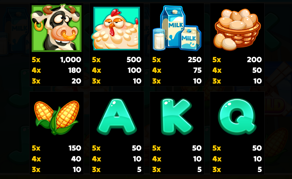 piggy balloons paytable 1