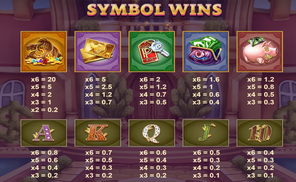 piggy riches 2 megaways paytable