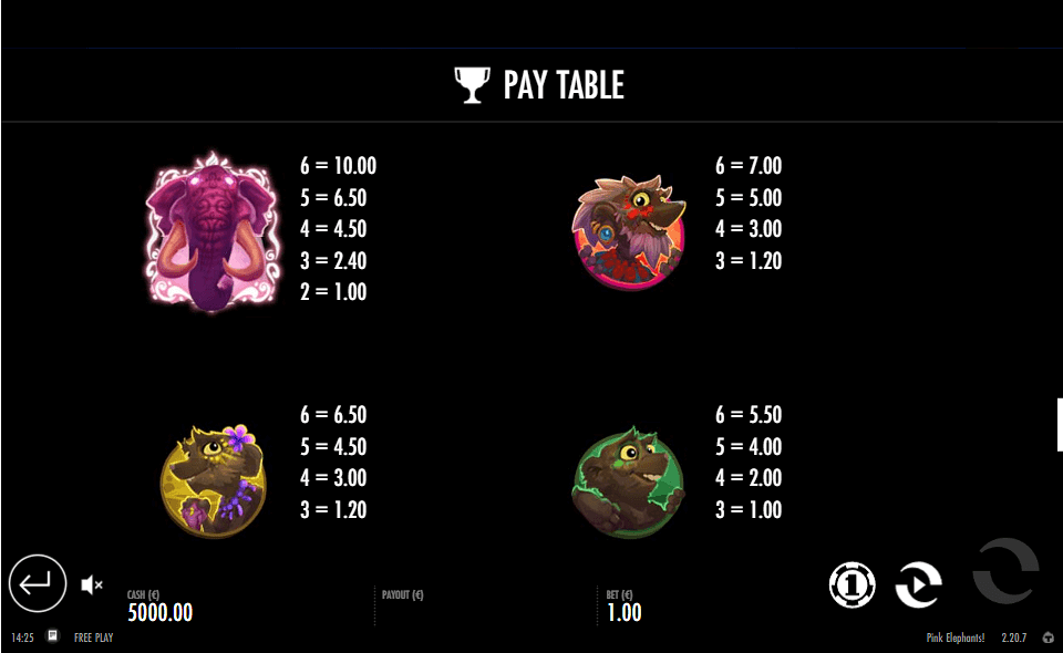pink elephants paytable1