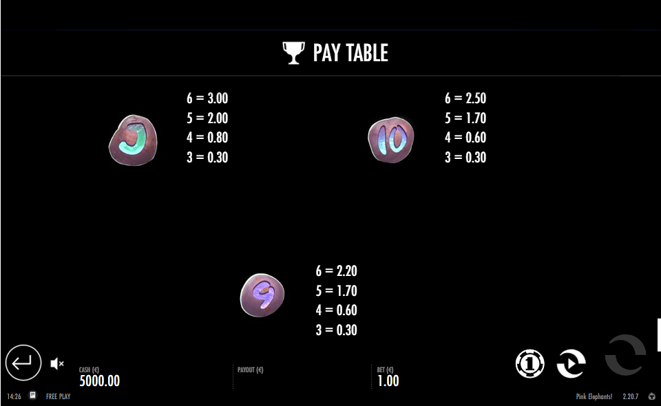 pink elephants paytable3